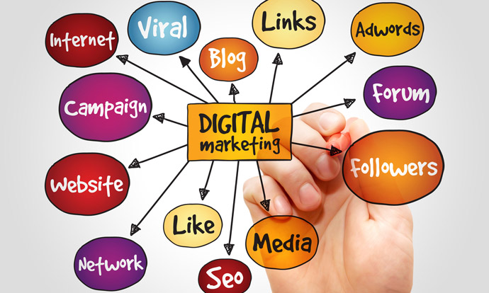 Schema di marketing