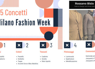 I 5 migliori concetti di Milano Fashion Week.